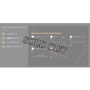 画像6: ジャイルフローポンプ　MJ-GF　SERIES　GYRE FLOW PIMP