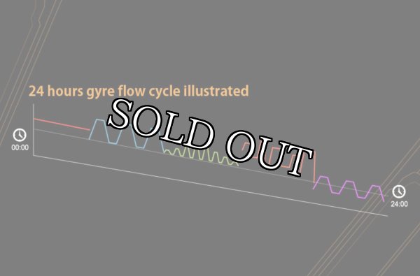 画像5: ジャイルフローポンプ　MJ-GF　SERIES　GYRE FLOW PIMP