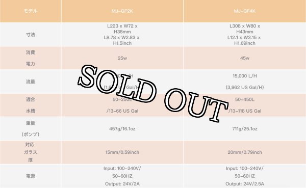 画像4: ジャイルフローポンプ　MJ-GF　SERIES　GYRE FLOW PIMP