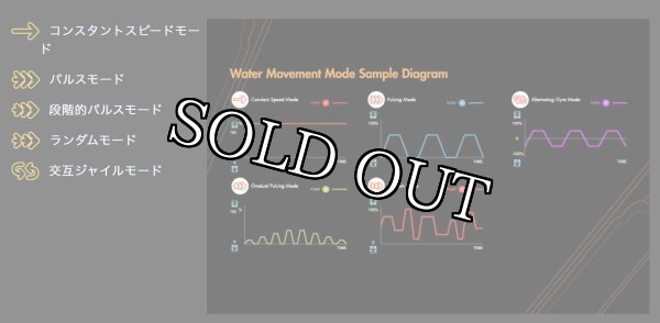 画像6: ジャイルフローポンプ　MJ-GF　SERIES　GYRE FLOW PIMP